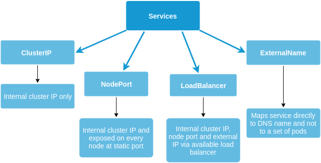 An Introduction to Kubernetes